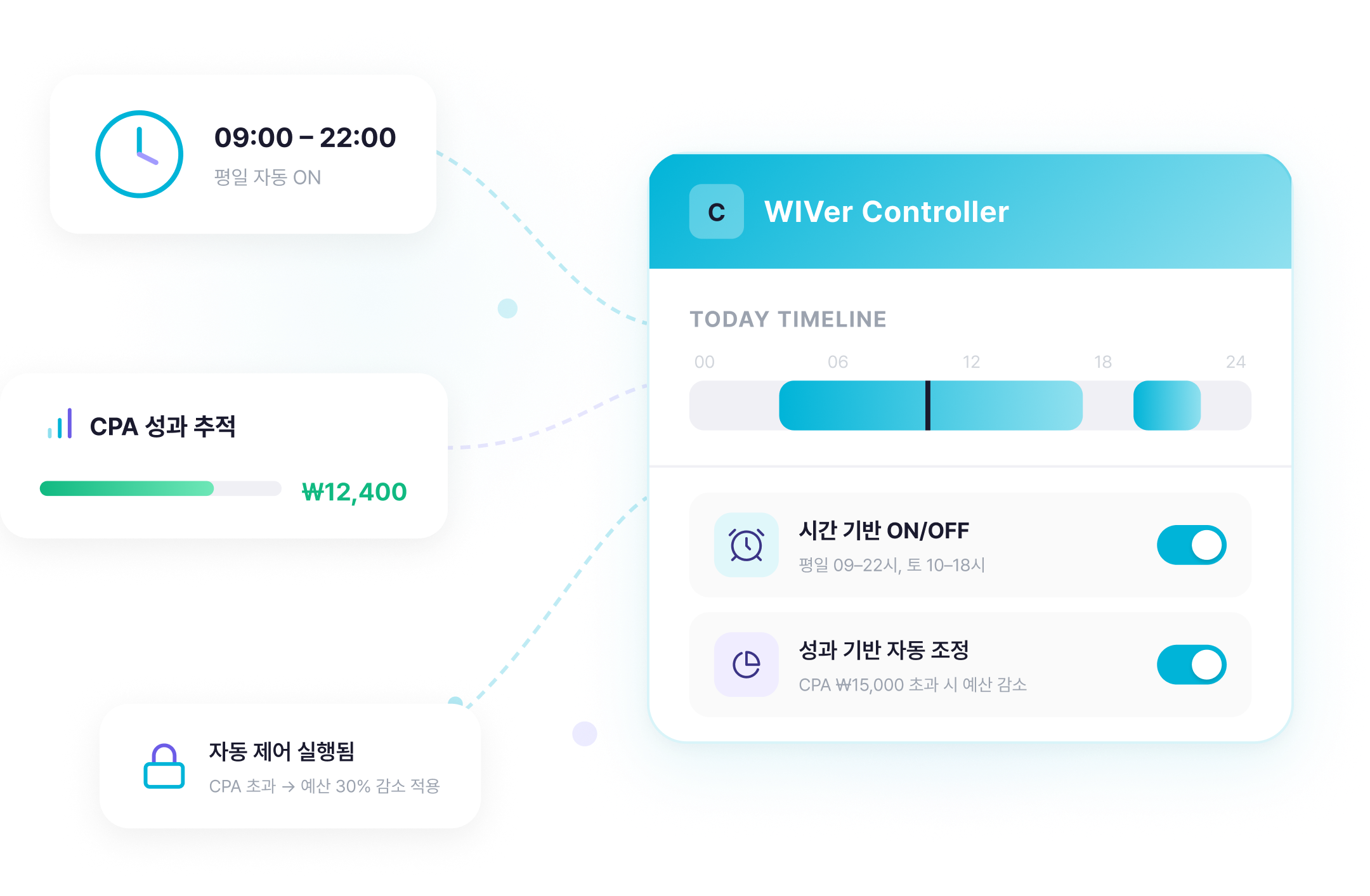 WIVer Controller 화면
