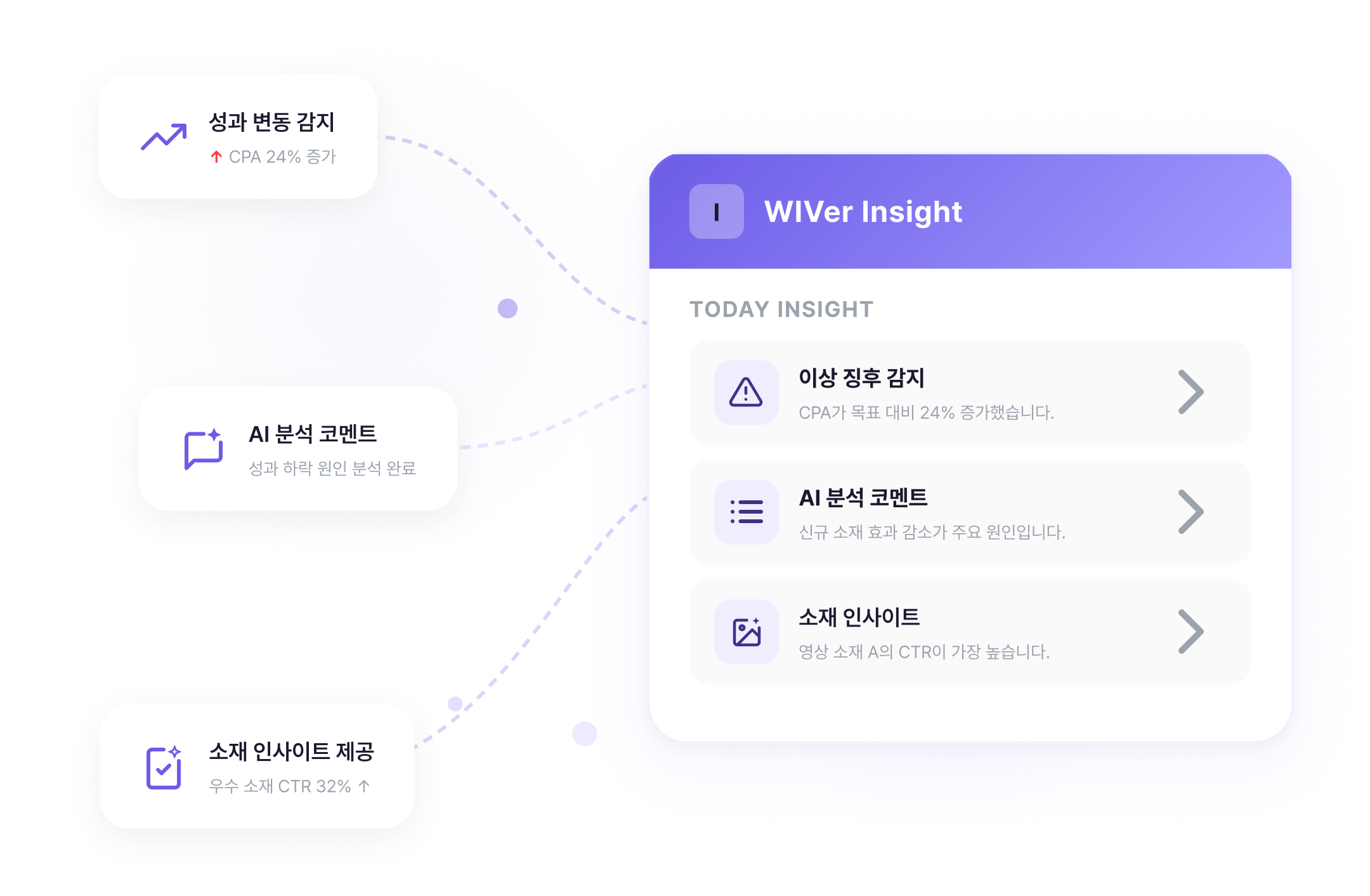 WIVer Insight 화면